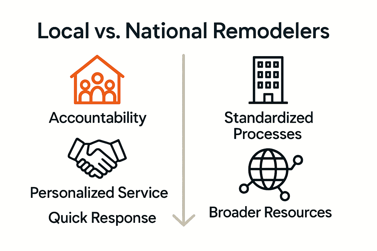 Infographic comparing local and national remodelers.