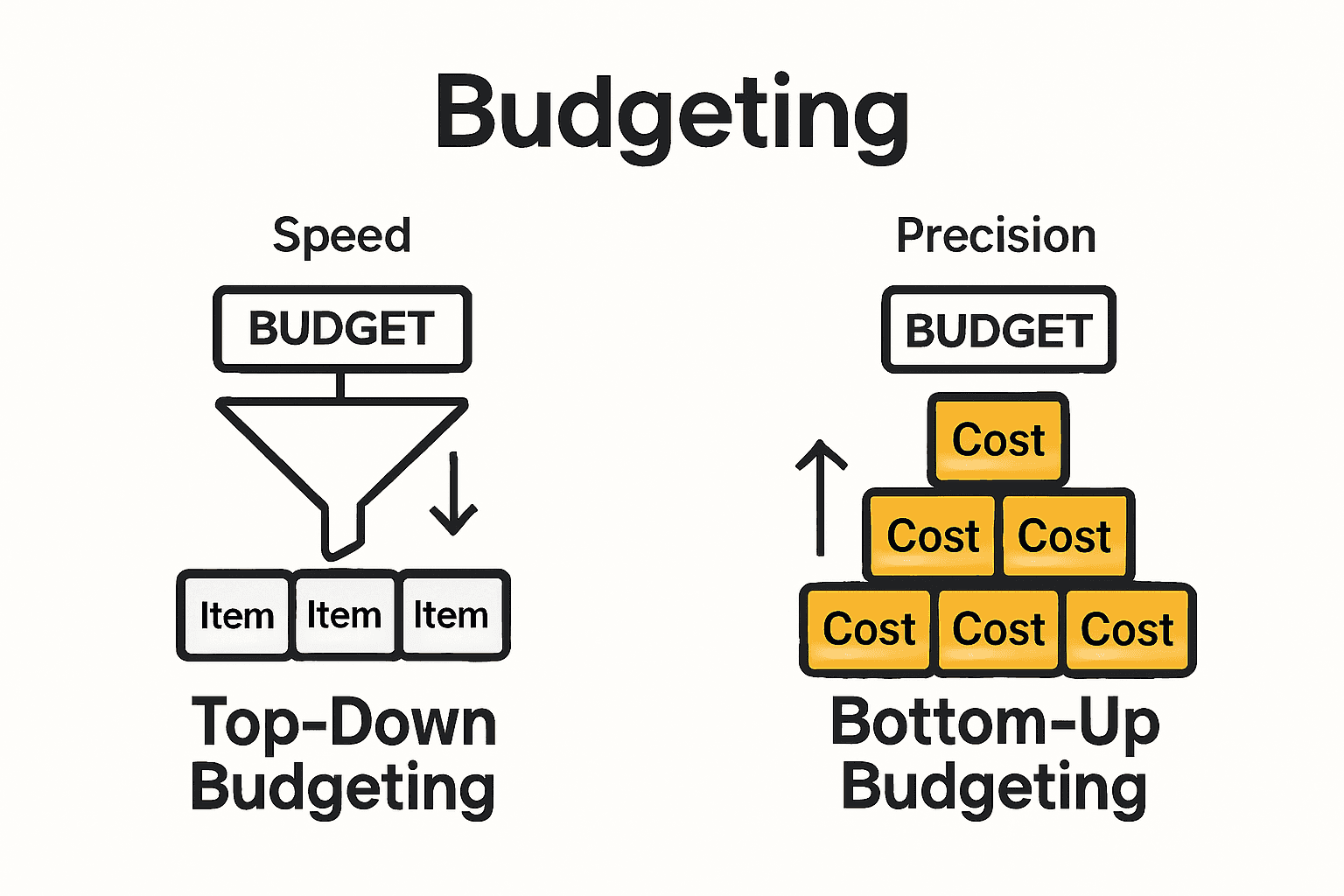 Top-down vs bottom-up remodeling budgeting infographic with icons and brief feature callouts.