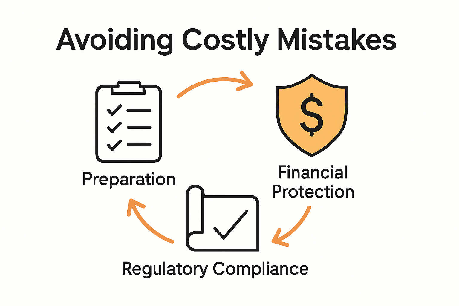 Infographic on preventing renovation project risks