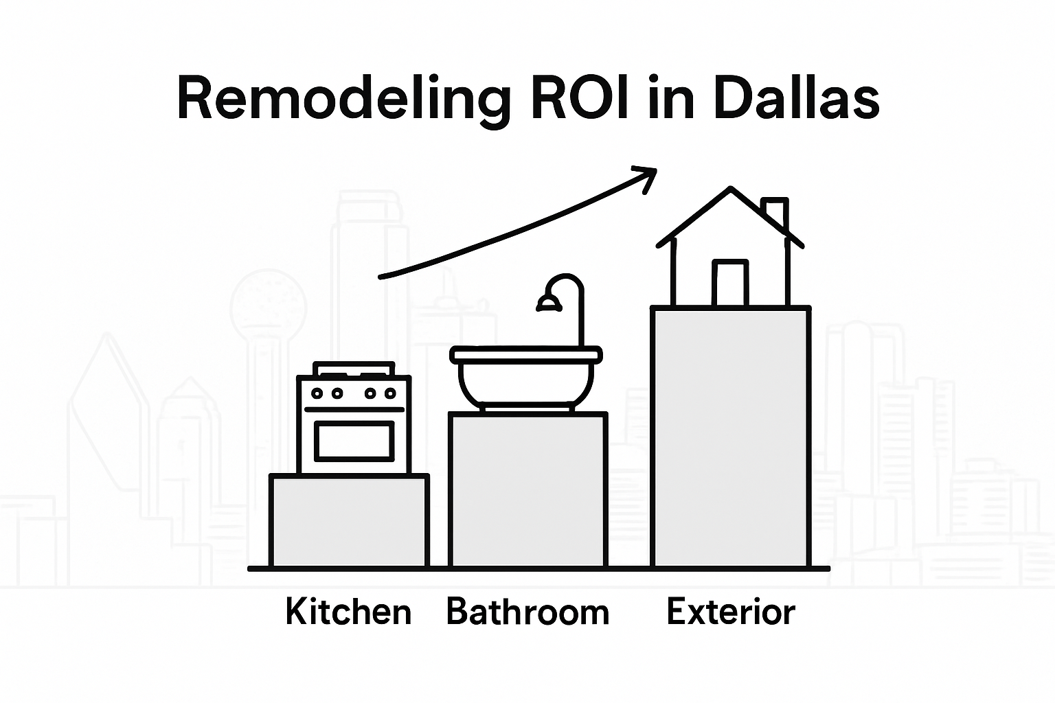 Comparison infographic of Dallas remodeling ROI