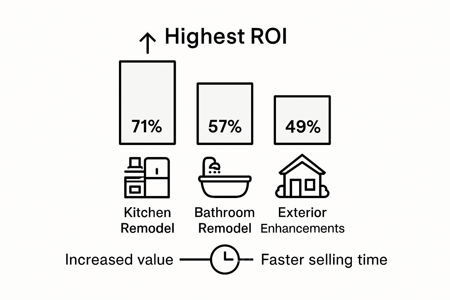 Infographic: best ROI home renovations