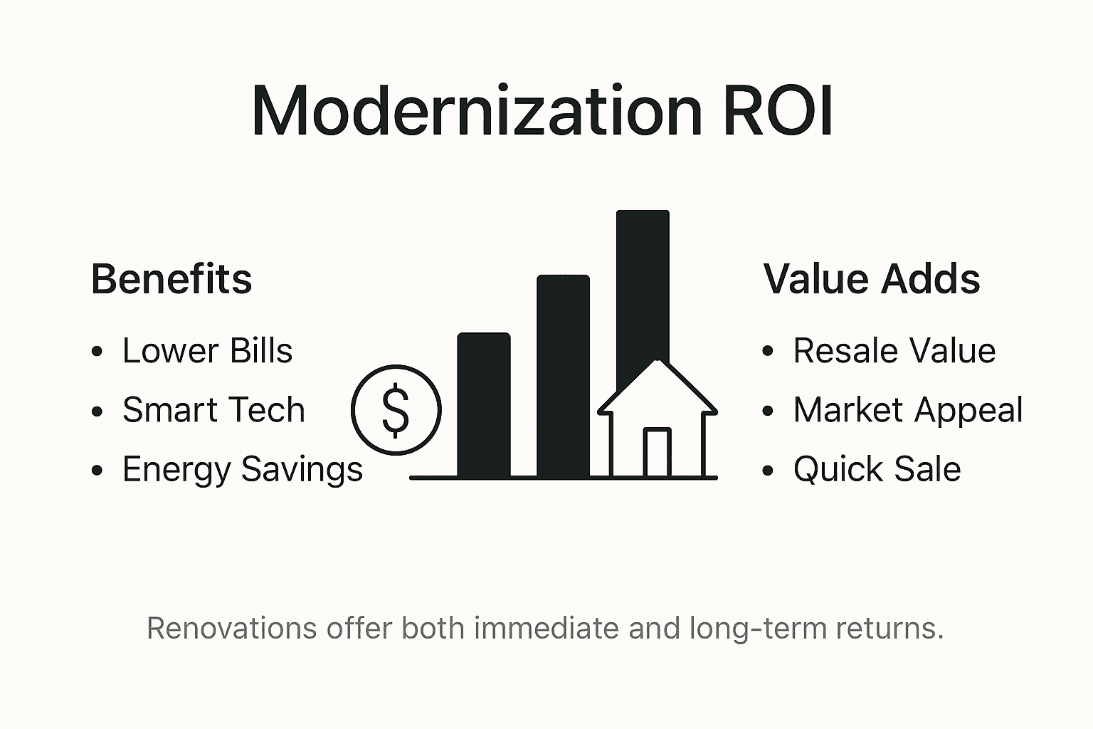 Infographic showing financial benefits of home modernization