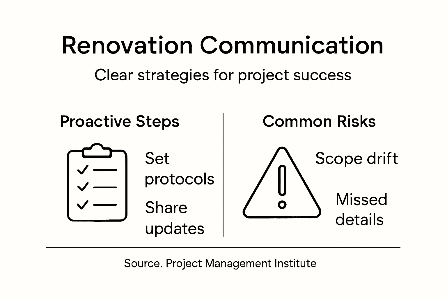 Infographic of renovation communication strategies