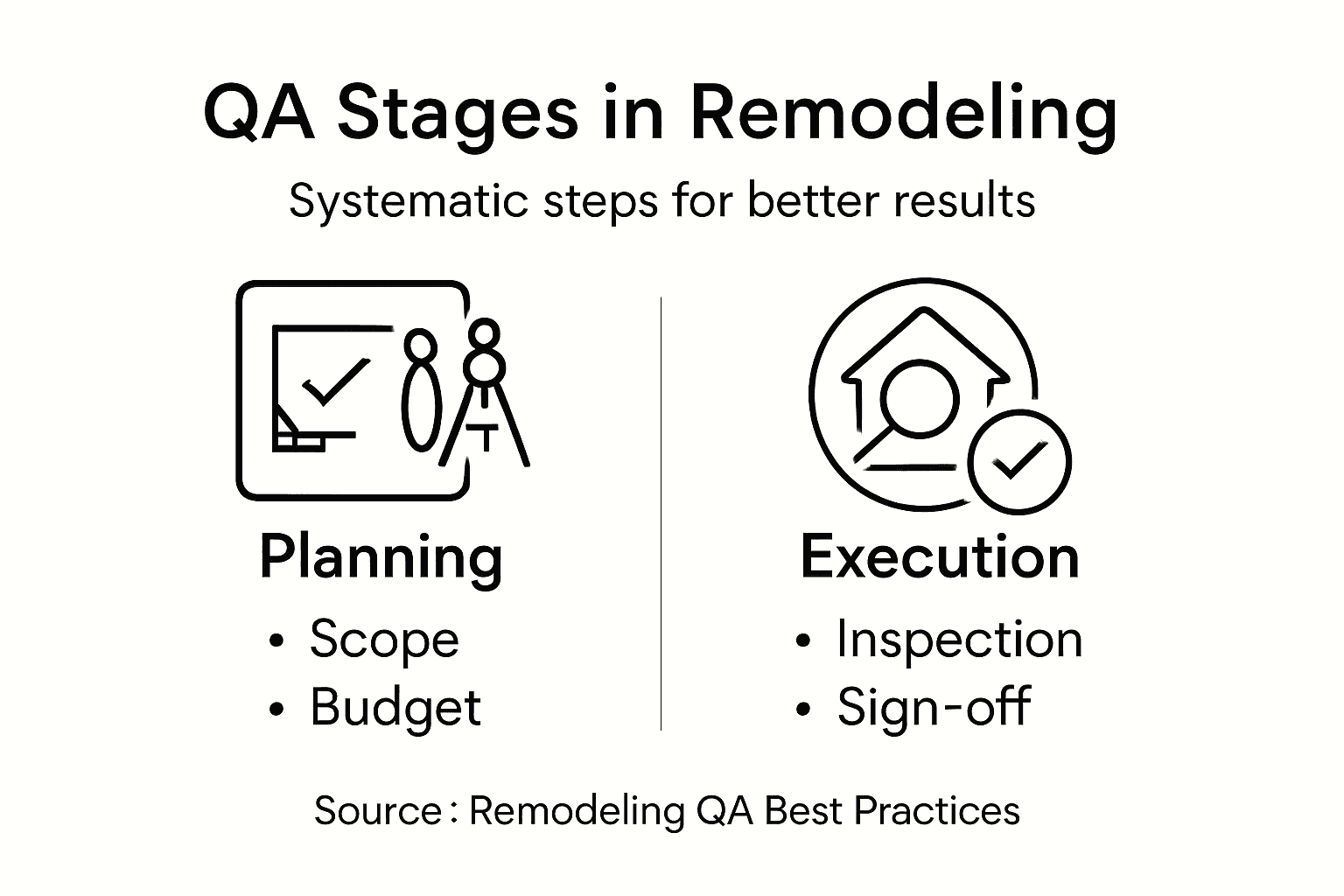 Infographic quality assurance process overview