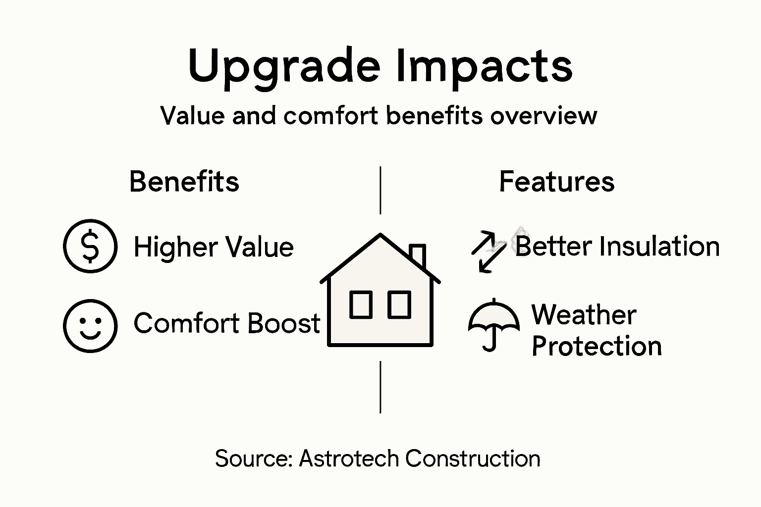 Infographic showing upgrade impacts and benefits