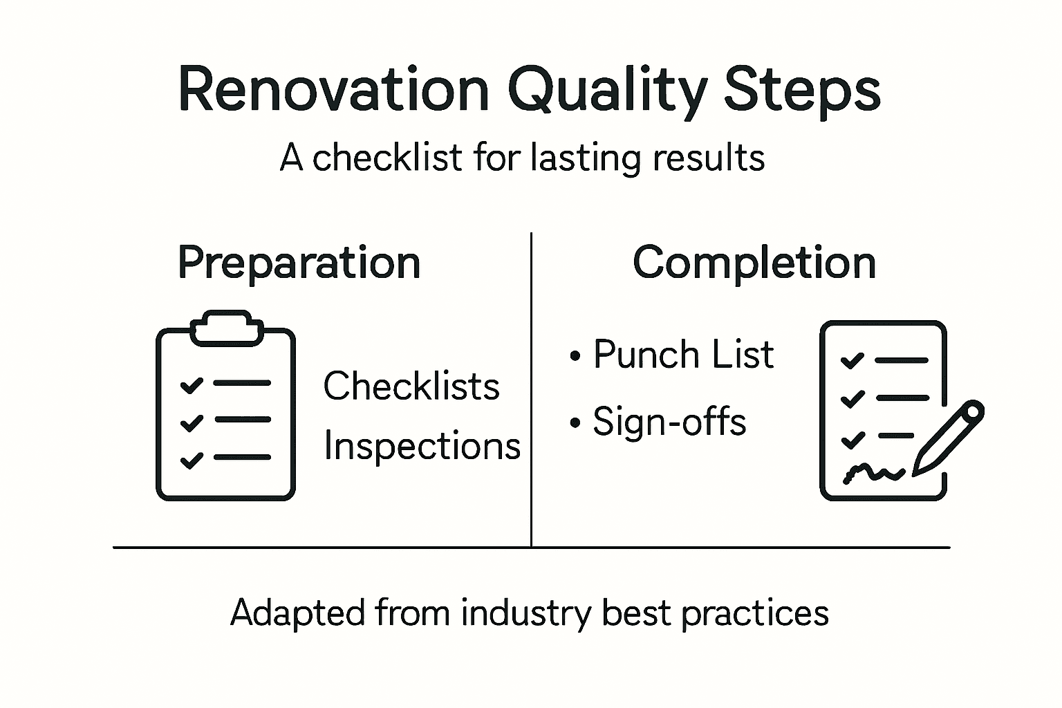 Infographic late-stage renovation quality checklist