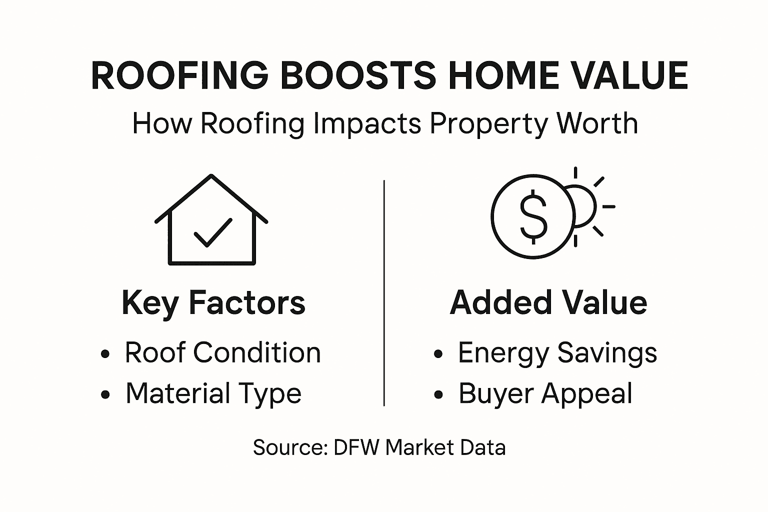 Infographic about roofing and property value