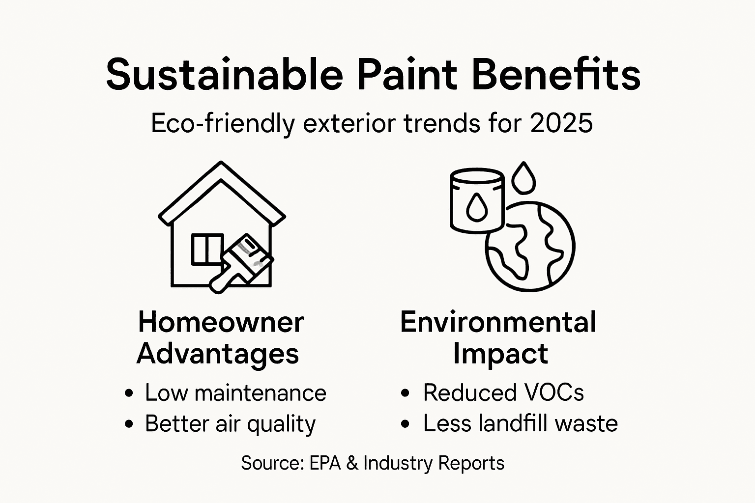 Infographic showing sustainable paint advantages