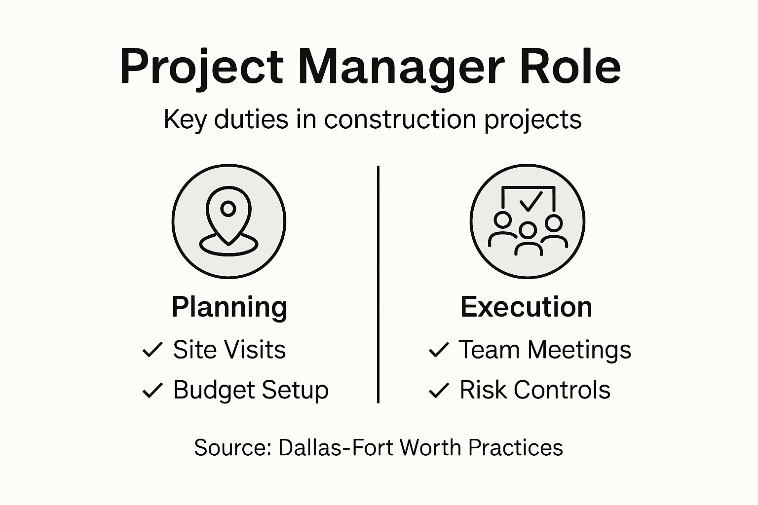Infographic summarizing construction manager duties