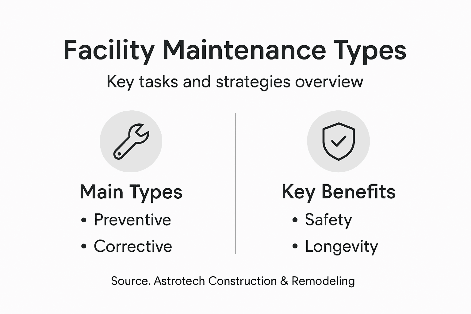 Infographic showing facility maintenance types and benefits