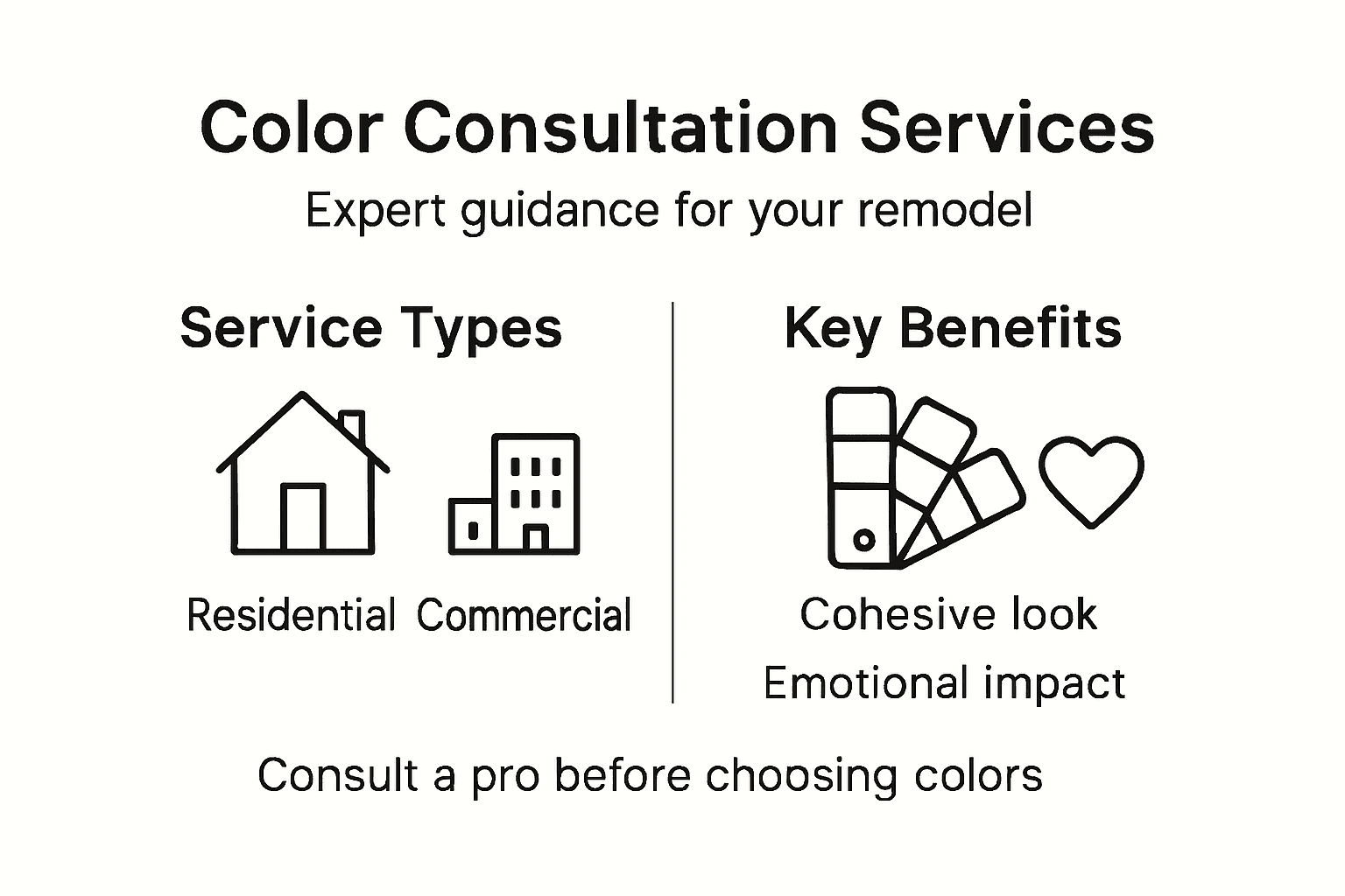 Infographic of consultation service types and benefits