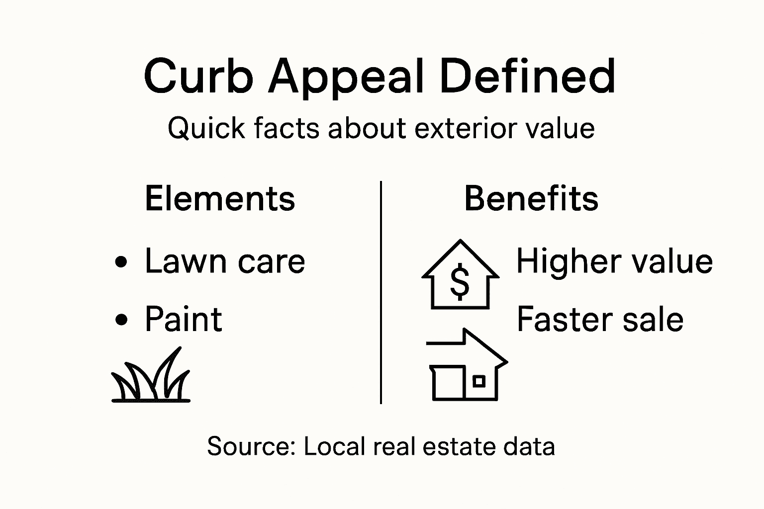 Infographic outlining curb appeal elements and benefits