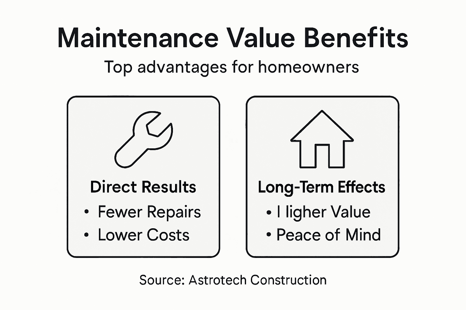 Infographic showing preventative maintenance benefits