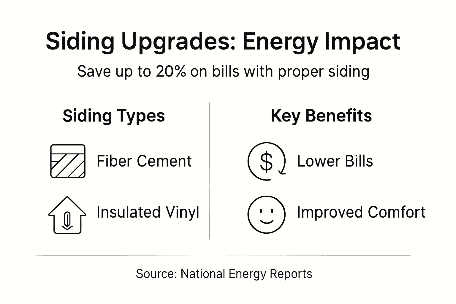 Infographic with siding types and energy-saving benefits