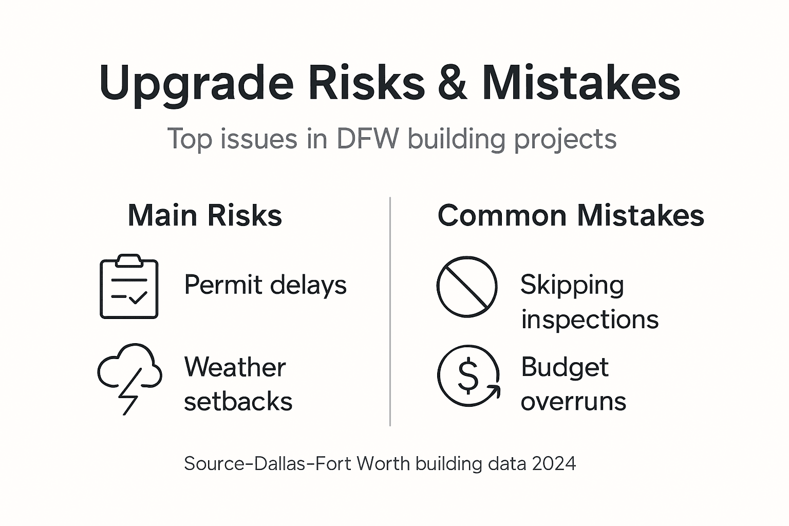 Infographic showing top building risks and mistakes