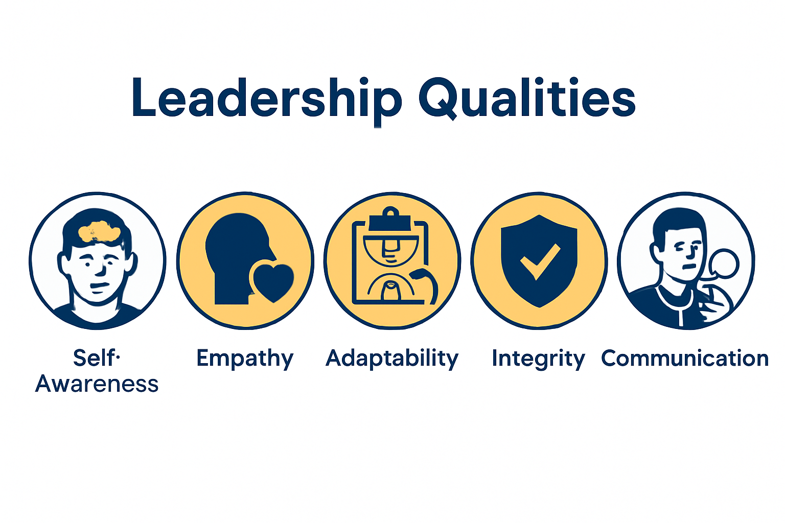 Infographic displaying five essential basketball coaching leadership qualities with icons.