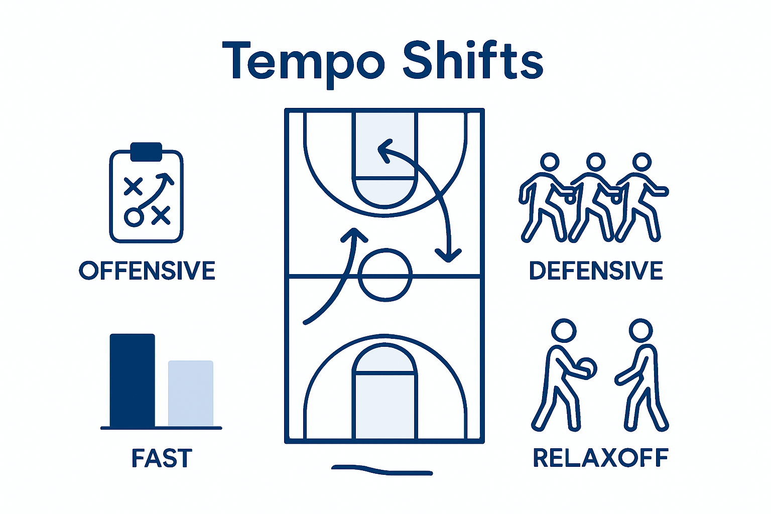 Infographic on controlling basketball game tempo