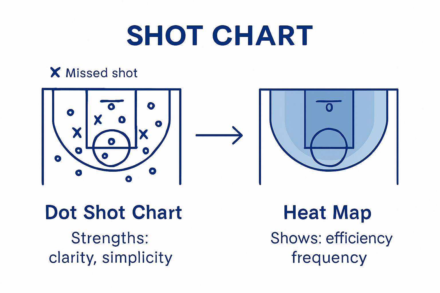 Comparison of shot chart types infographic