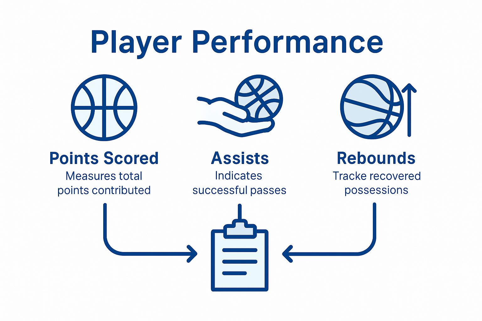 Infographic comparing key basketball performance metrics