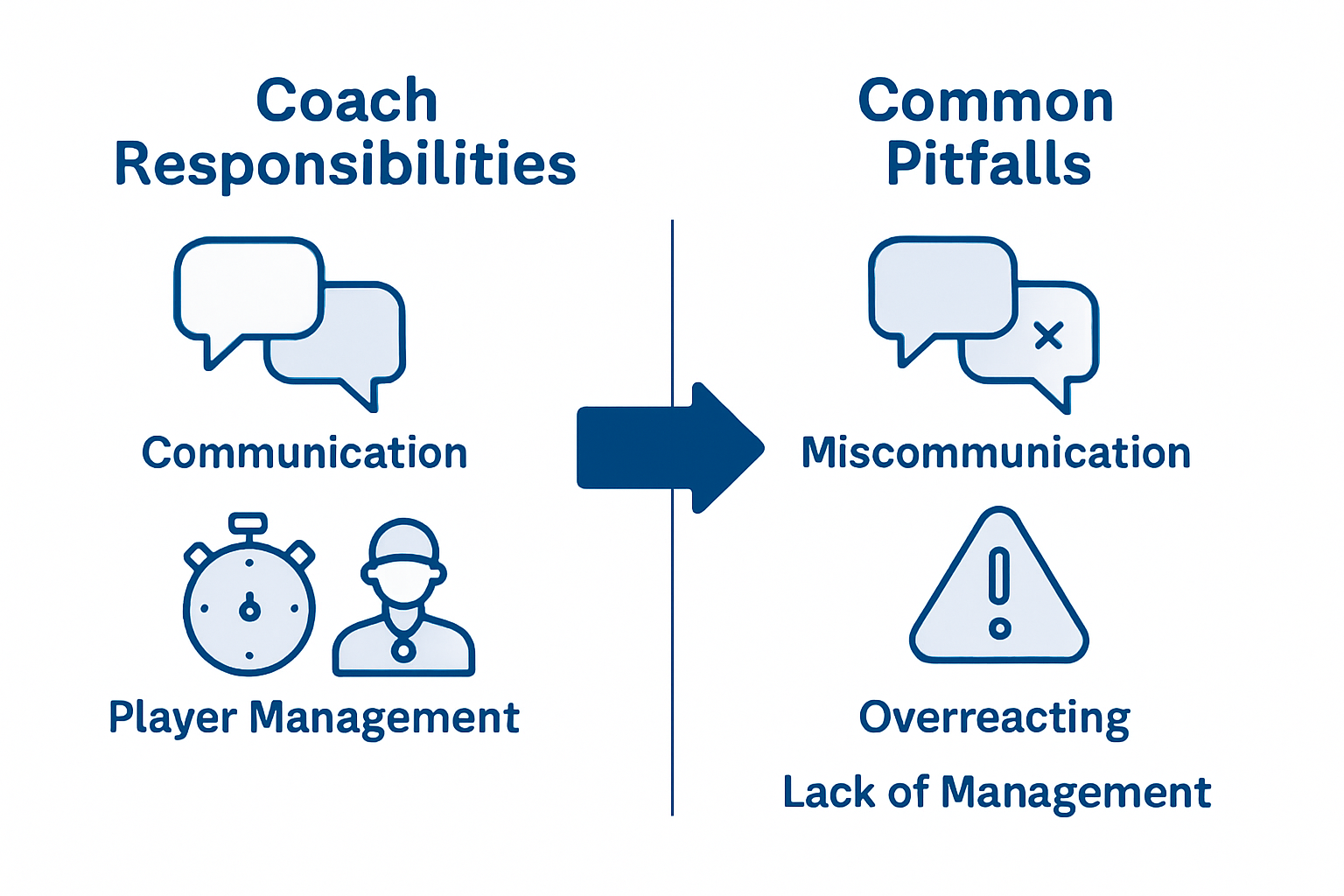 Coach responsibilities and pitfalls infographic