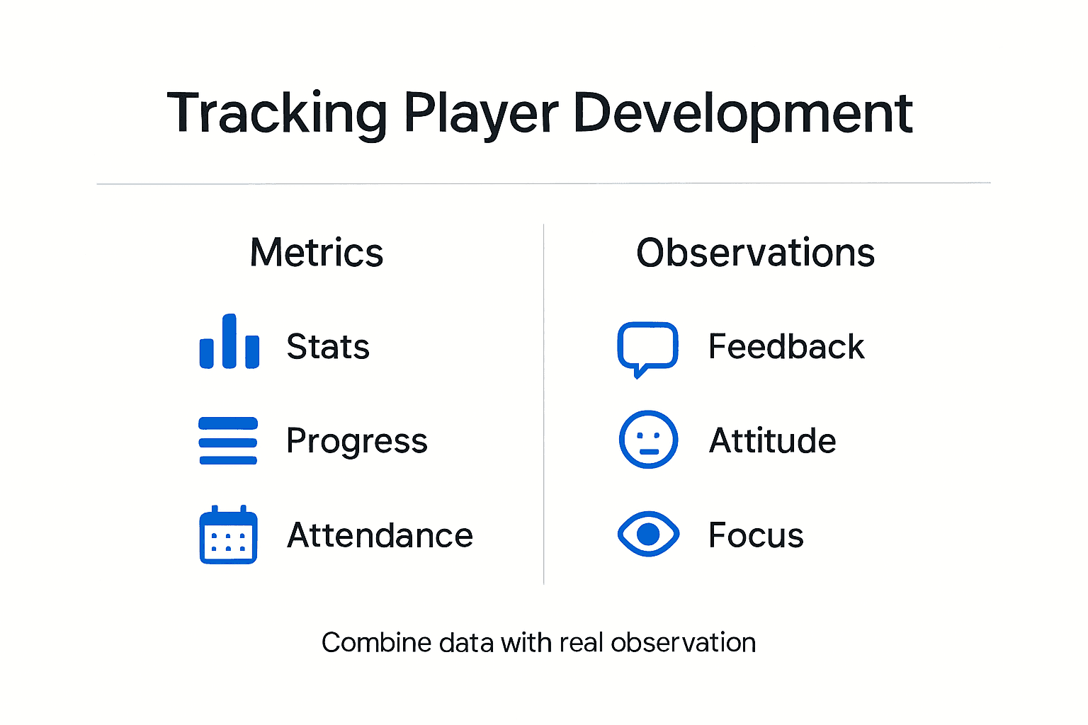 Infographic on tracking basketball player development