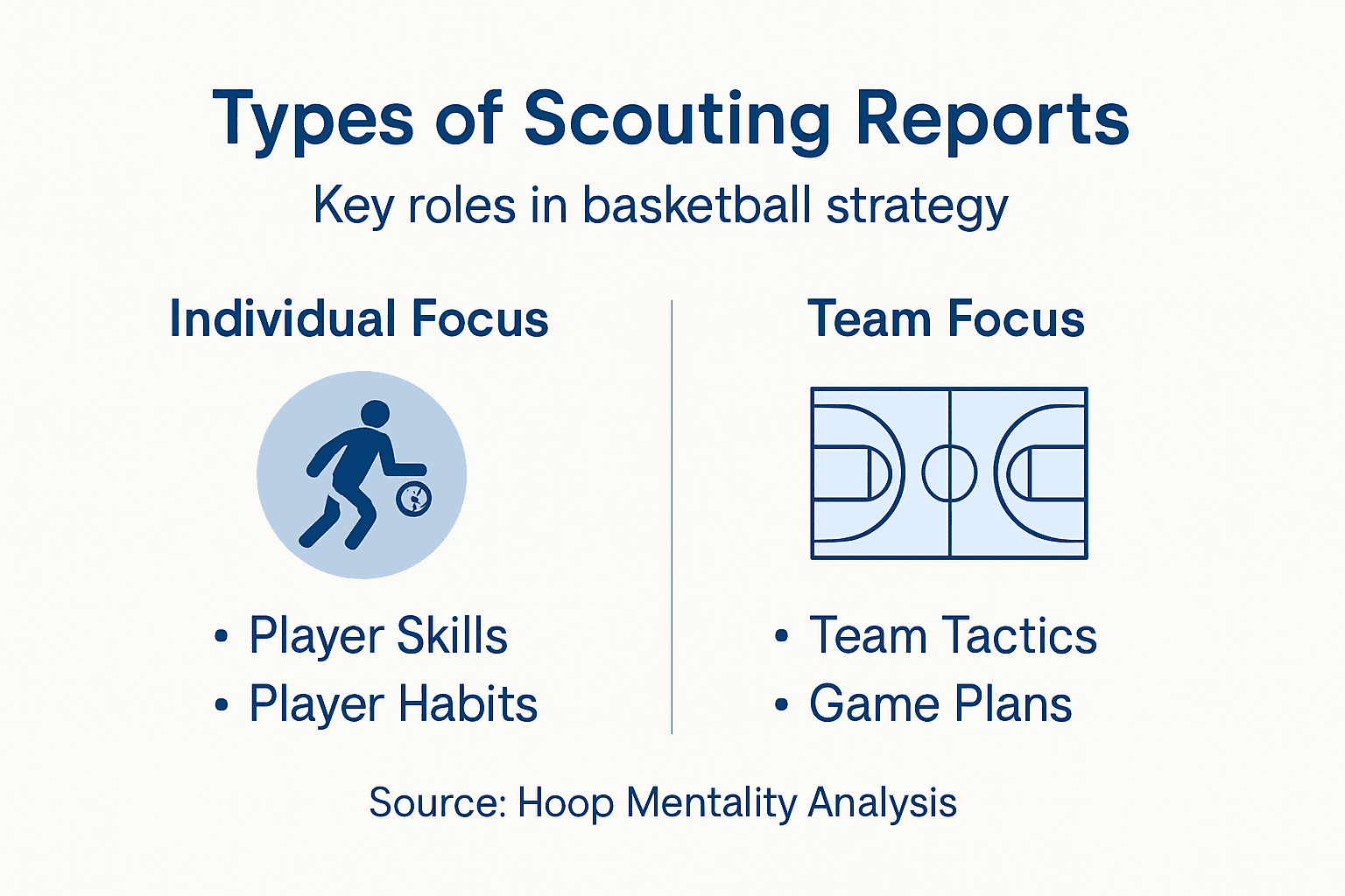 Scouting report types and purposes infographic