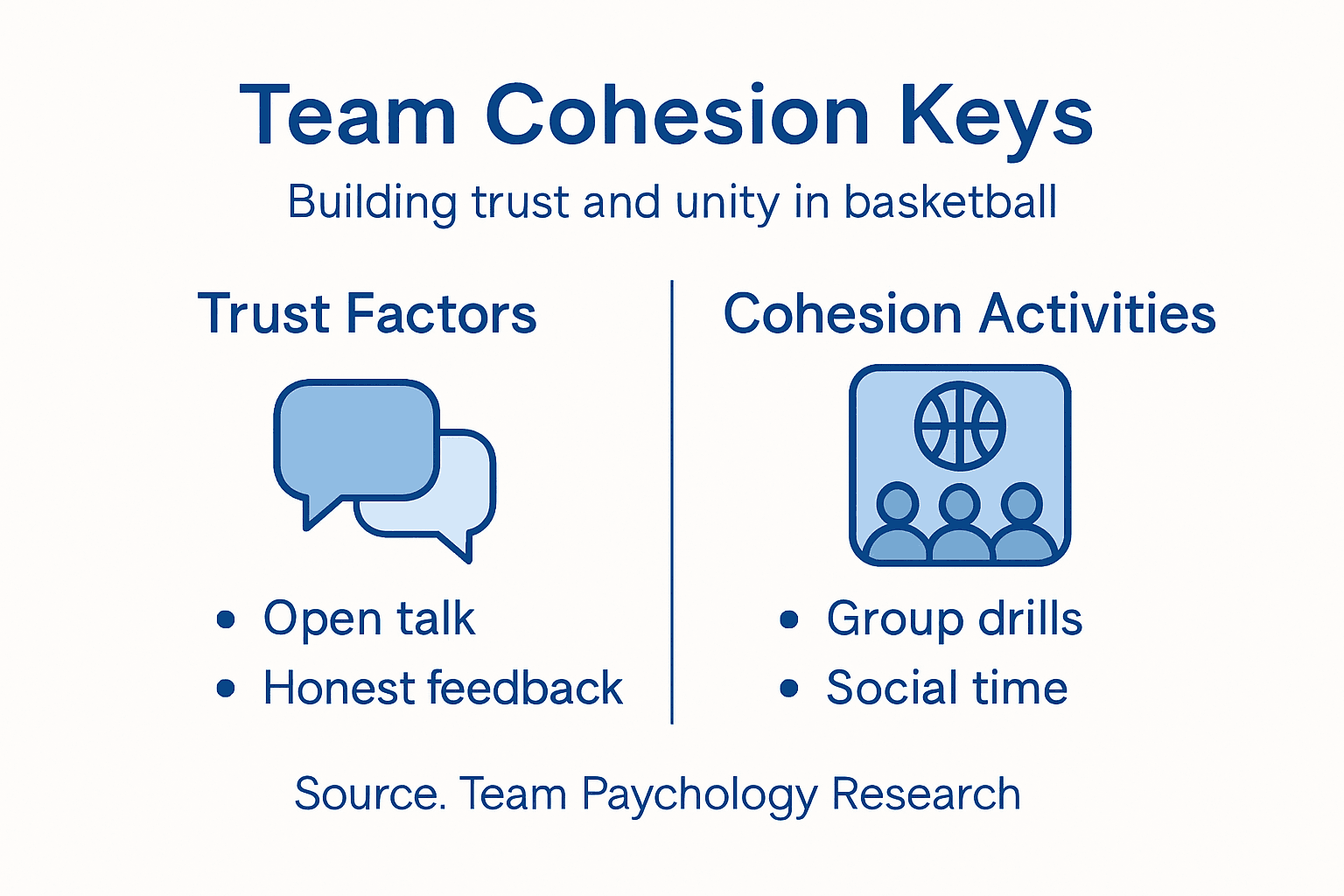 Infographic showing trust and cohesion keys
