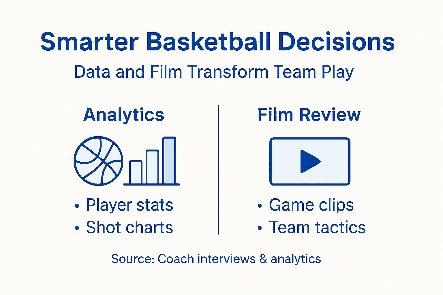 Infographic basketball analytics and film review