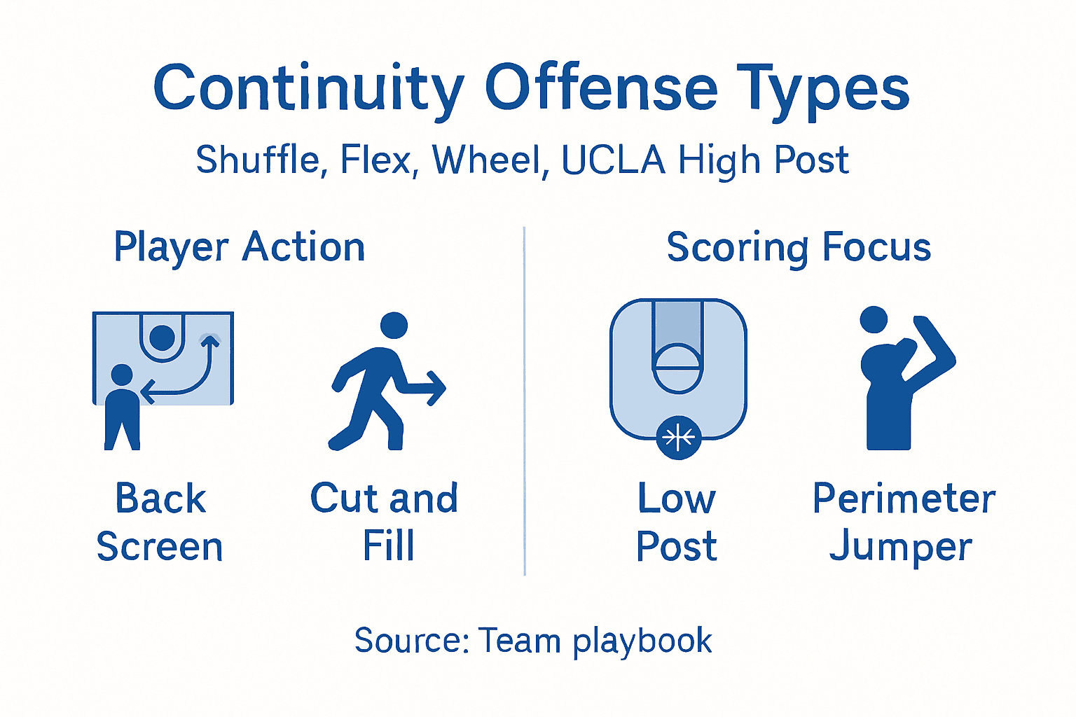 Infographic continuity offense types and differences