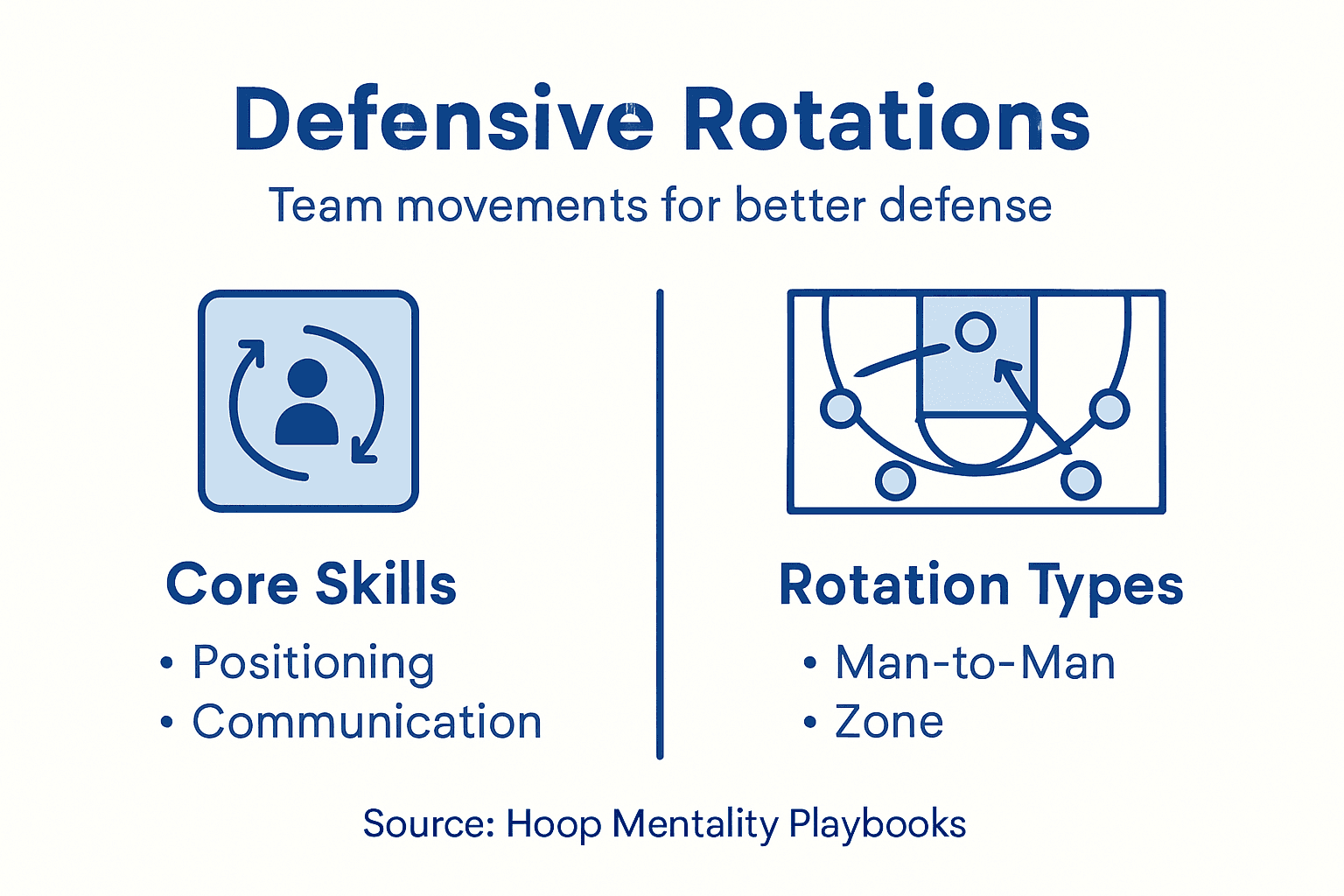 Defensive rotations infographic key concepts