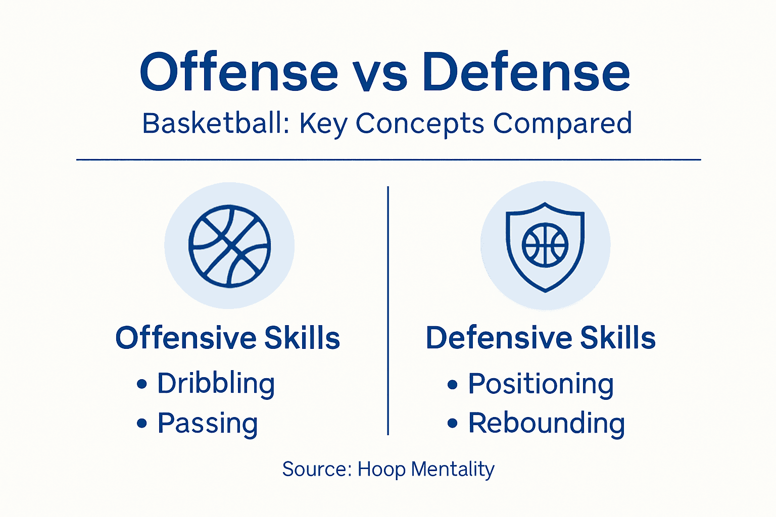 Infographic comparing offense and defense skills