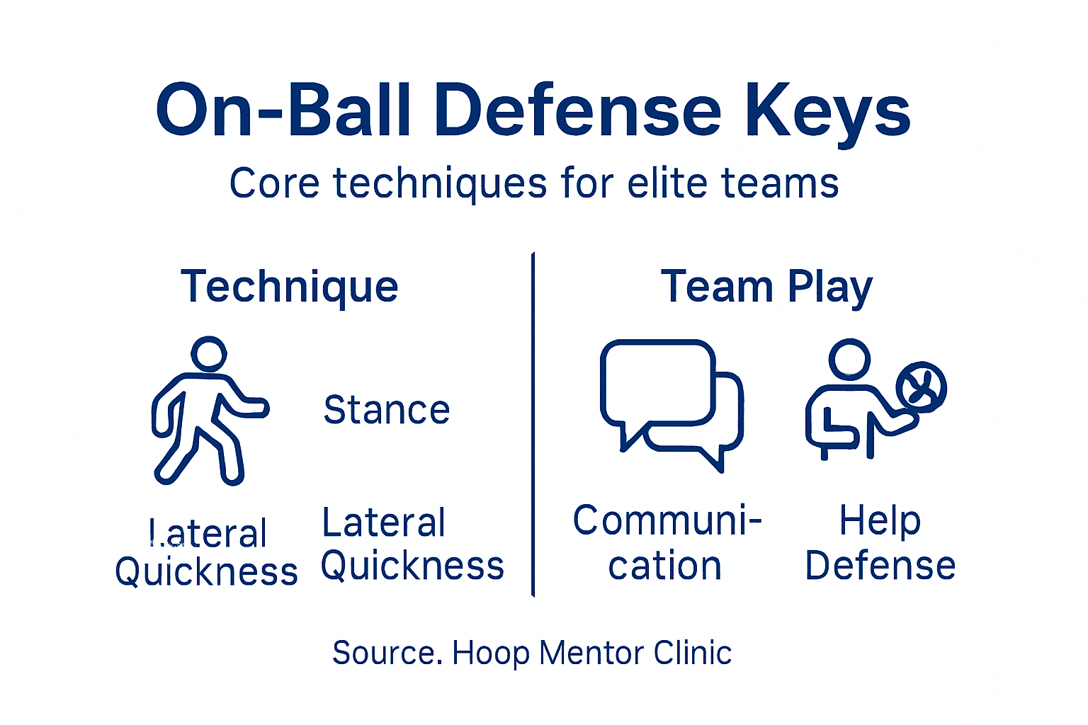 Infographic on key on-ball defense principles