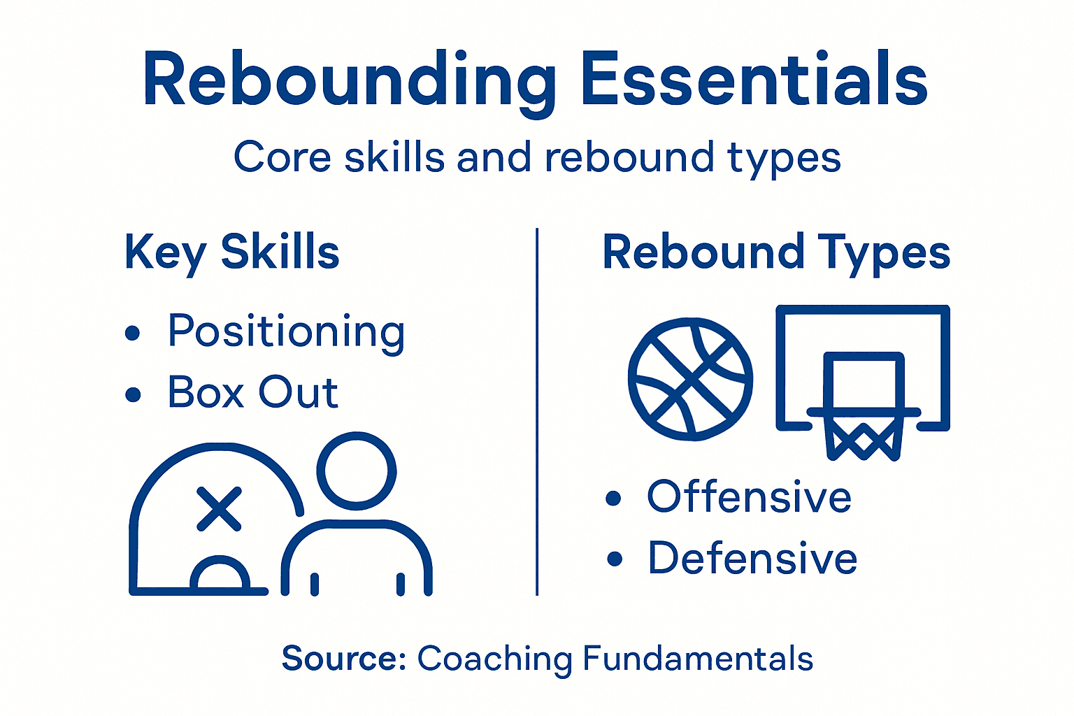 Infographic on rebounding skills and types