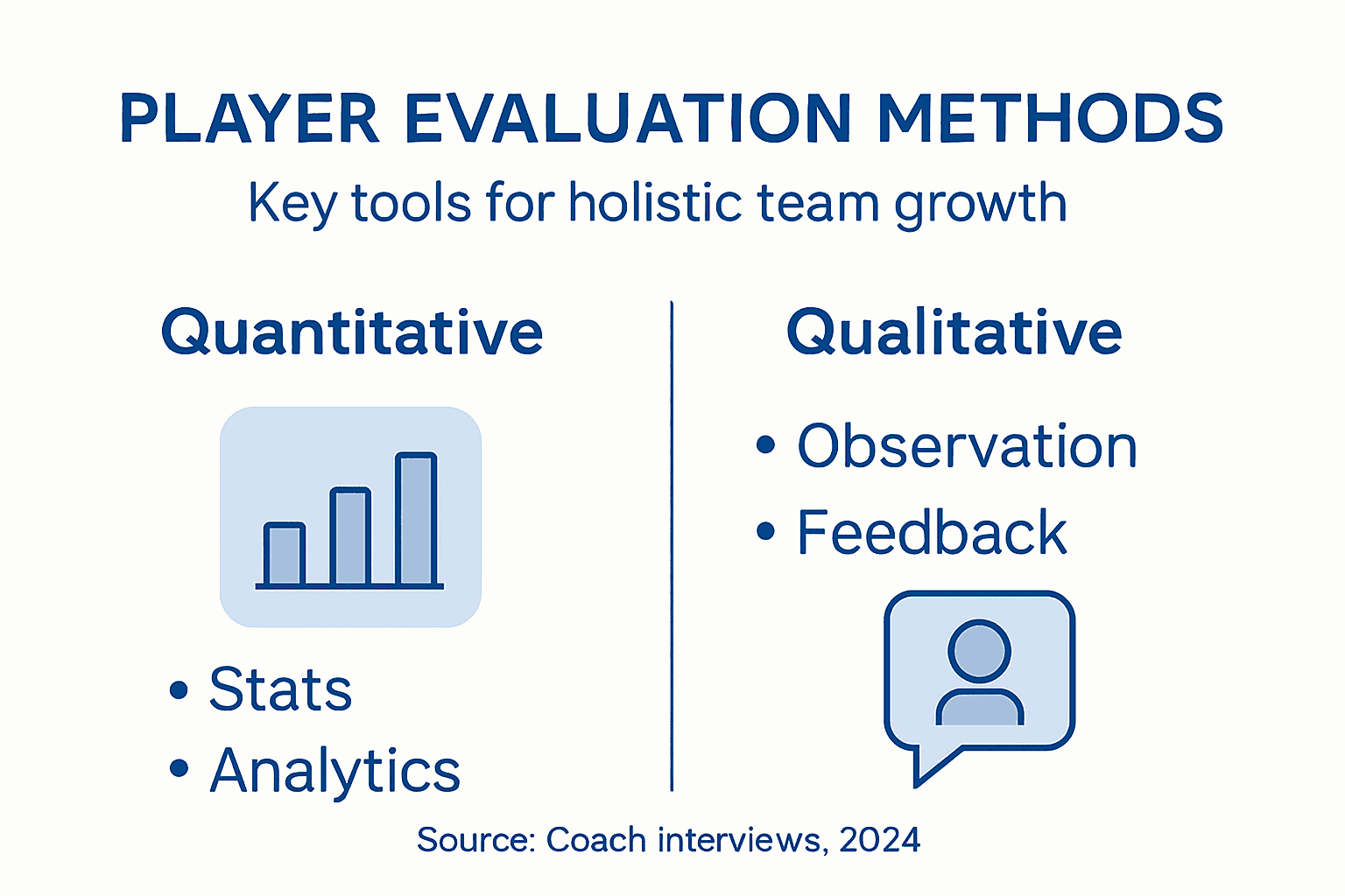 Infographic showing player evaluation methods