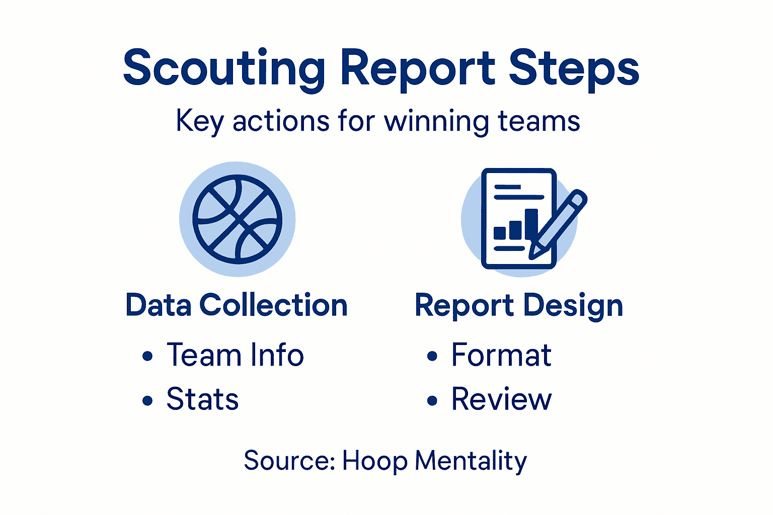 Infographic of basketball scouting report steps