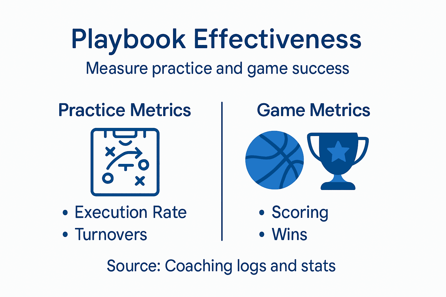 Infographic on basketball playbook effectiveness metrics