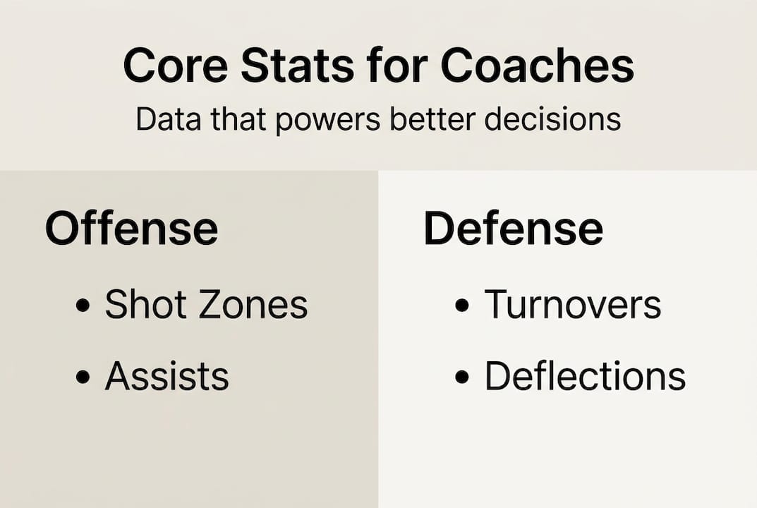 Infographic on core player stats for coaches