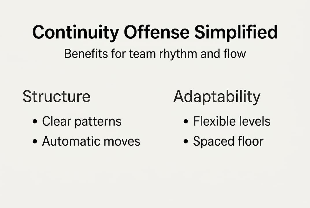 Infographic explaining continuity offense benefits