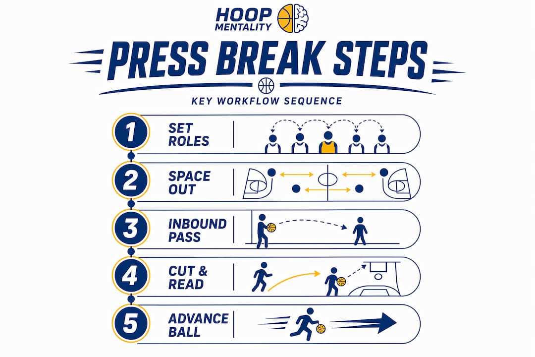 Infographic of press break workflow steps