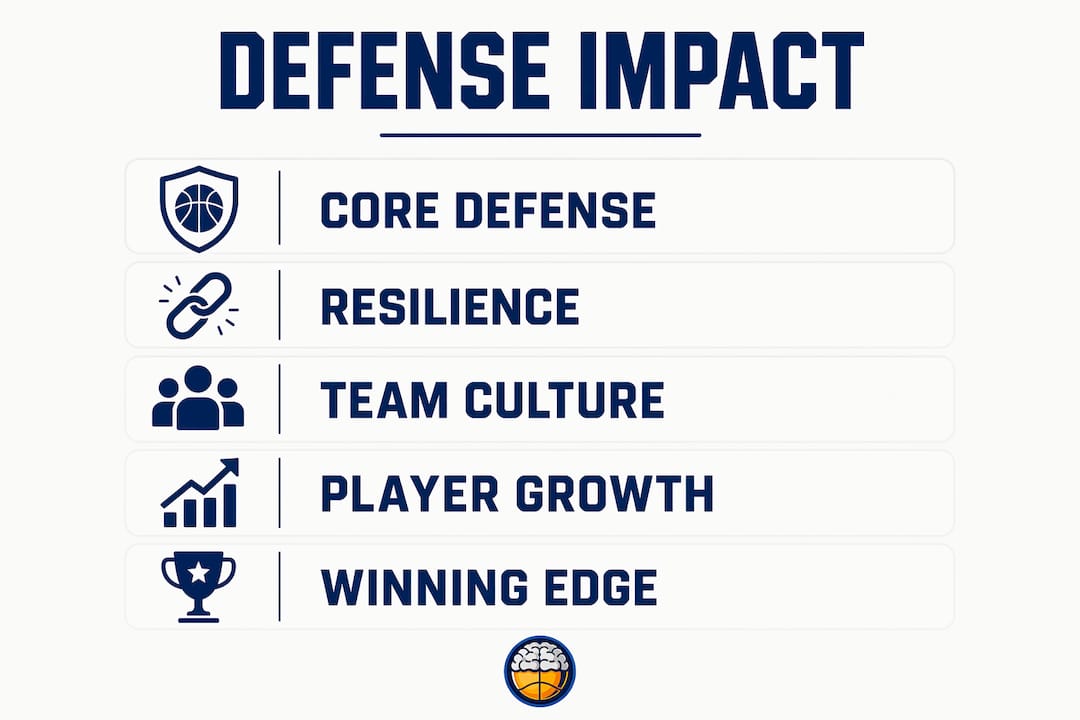Infographic showing defense's impact on team culture and success