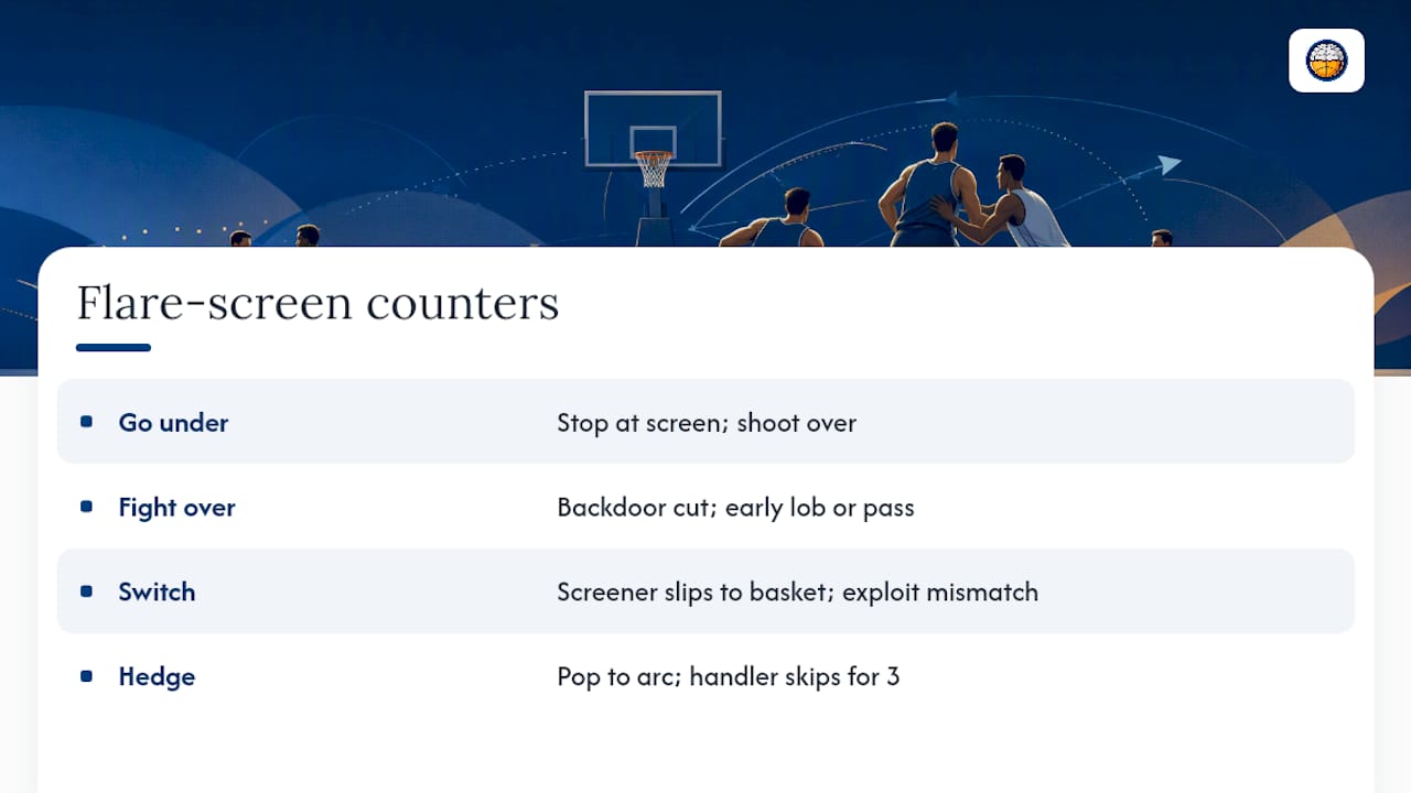 Diagram of flare screen defenses and offensive counters