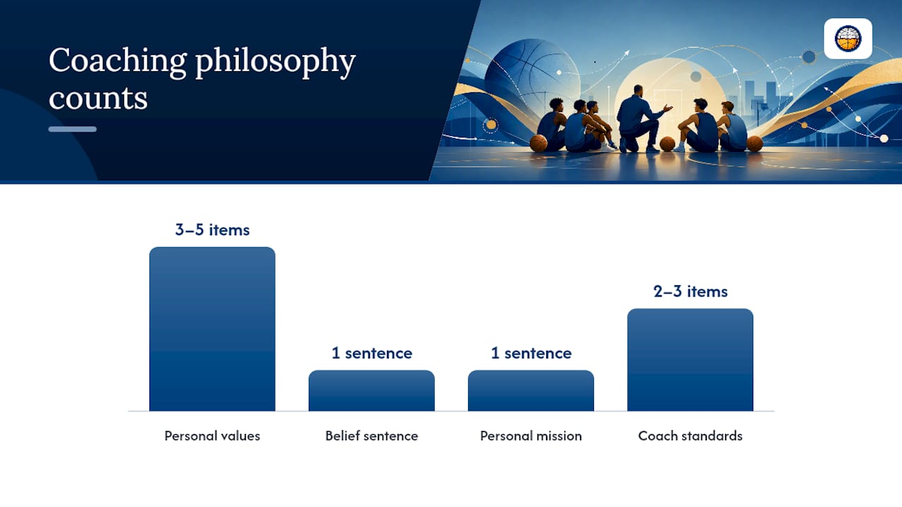 How do you build a coaching philosophy in 8 steps? — overview diagram