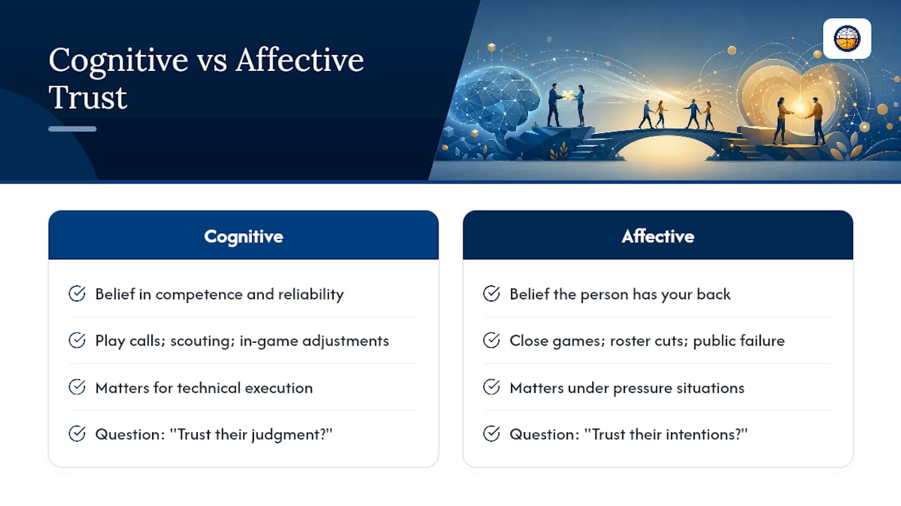 Comparison diagram of cognitive and affective trust