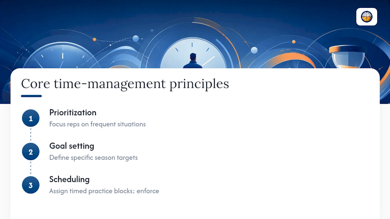 Diagram of core time management principles