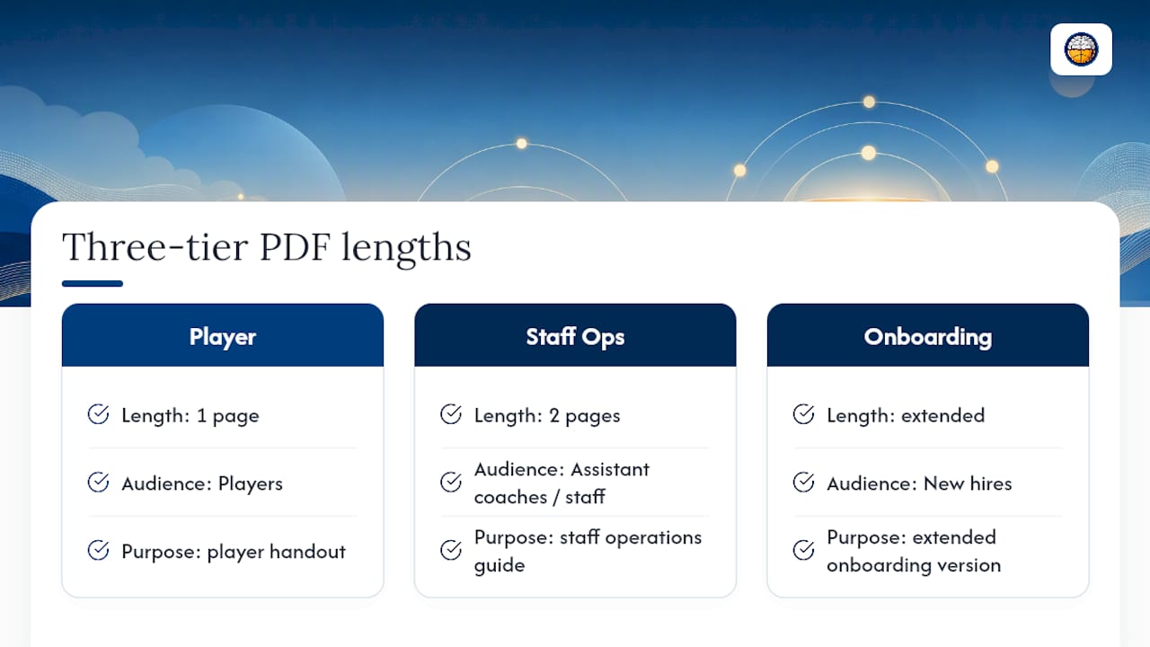Diagram comparing coaching philosophy PDF lengths and audiences