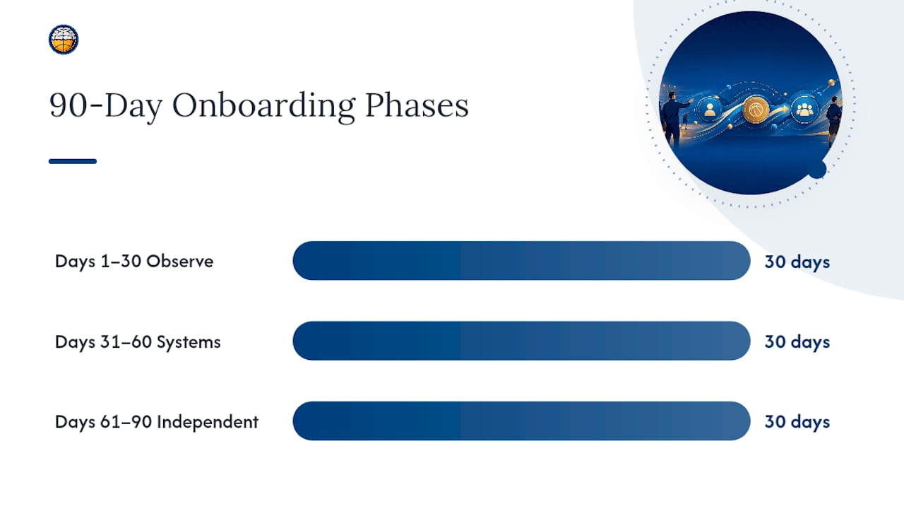 Three-phase 90-day assistant onboarding timeline