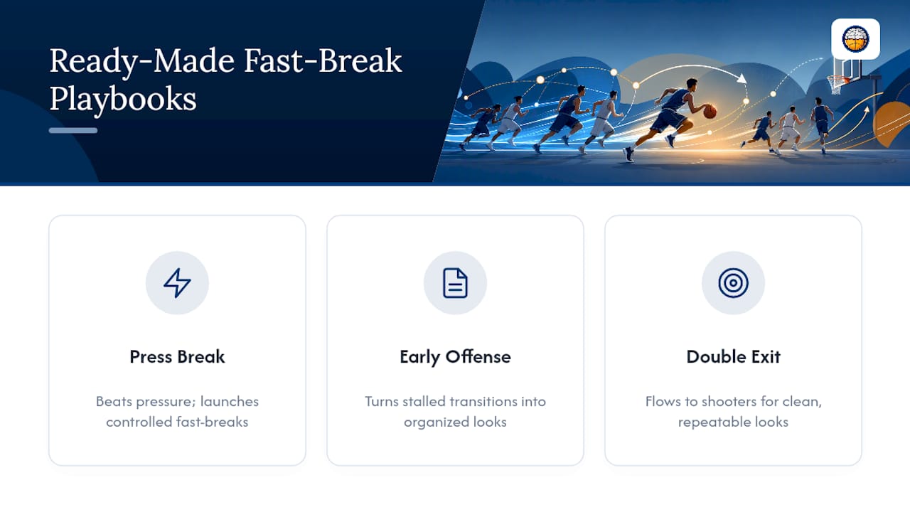 Ready-Made Fast-Break Resources From Hoop Mentality — overview diagram