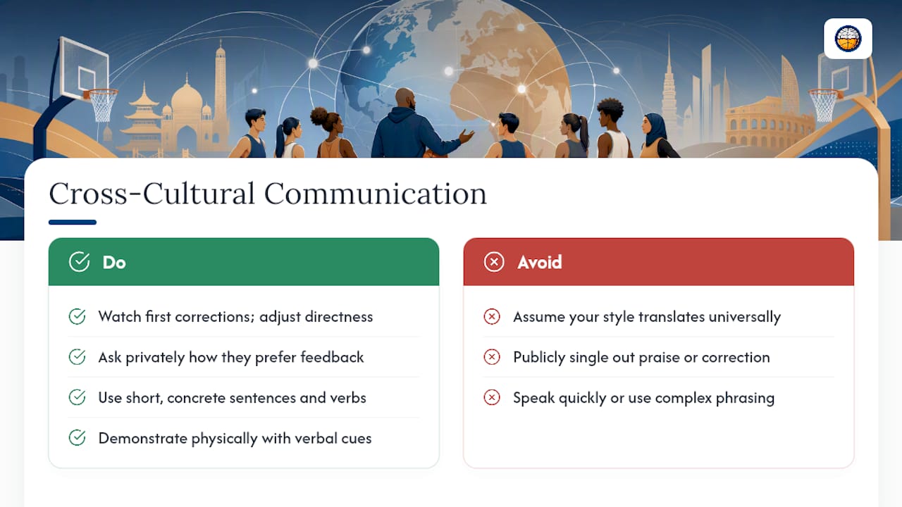 Cross-Cultural Communication on Diverse Rosters — overview diagram