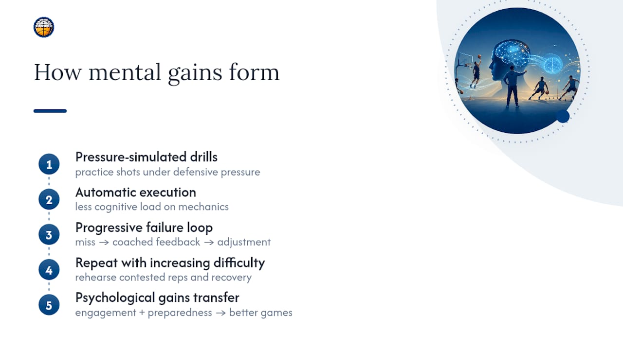 The Mental Side: Focus, Resilience, and Staying Coachable — overview diagram