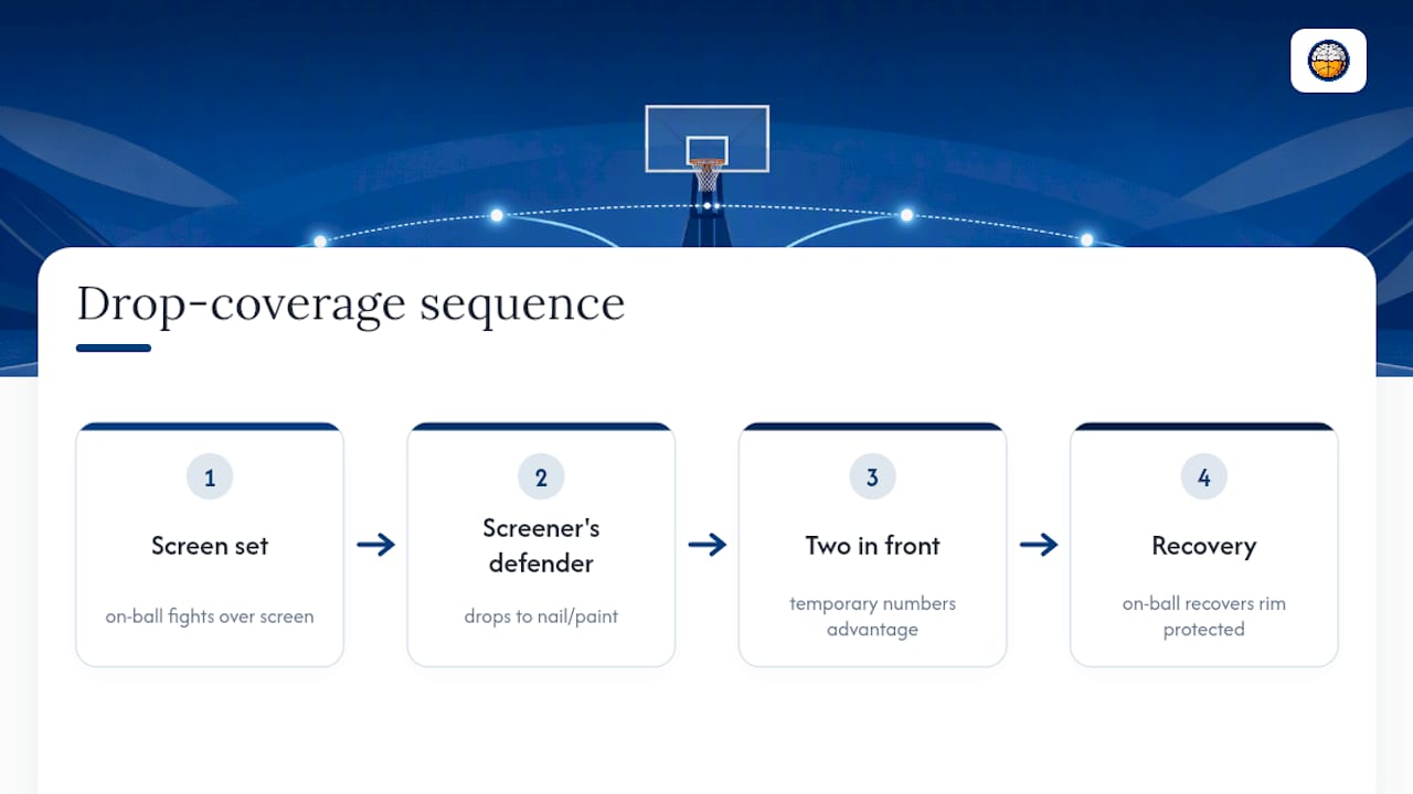 Diagram of two defenders in drop coverage